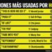Estas son las canciones que Hollywood repite sin parar