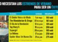 Estrenos de verano 2026: Ranking de películas que definirán la taquilla de Hollywood